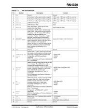 RN4020-V/RM 数据规格书 5