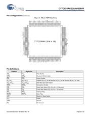 CY7C024AV-25AXC datasheet.datasheet_page 5