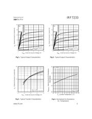 IRF7233 datasheet.datasheet_page 3