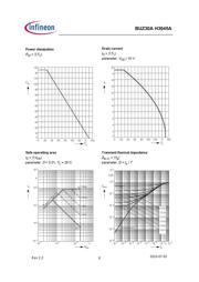 BUZ30AH3045A datasheet.datasheet_page 5