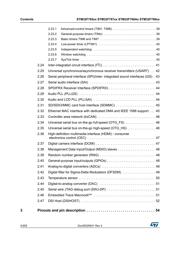 STM32F767BIT6 datasheet.datasheet_page 4