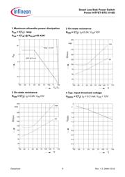 BTS3118DXT datasheet.datasheet_page 6