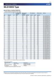 MLG1005S15NHTD25 数据规格书 6