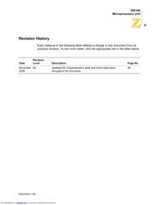 Z8018010PSC datasheet.datasheet_page 3