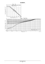 ECH8697R-TL-W datasheet.datasheet_page 4