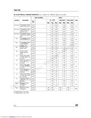 74AC161M datasheet.datasheet_page 6