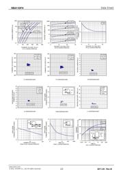 RB411DFHT146 datasheet.datasheet_page 2