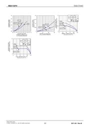 RB411DFHT146 datasheet.datasheet_page 3