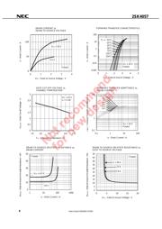 2SK4057-ZK-E1 datasheet.datasheet_page 6