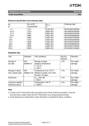 B57045K472K datasheet.datasheet_page 3