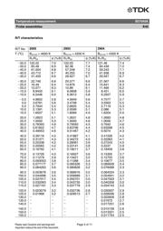 B57045K472K datasheet.datasheet_page 5