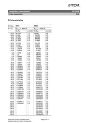 B57045K472K datasheet.datasheet_page 6