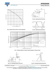 IRFB20N50KPBF 数据规格书 5