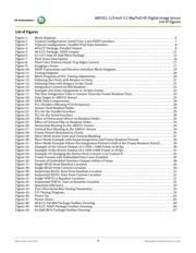 AR0331SRSC00SUCA0-DRBR1 datasheet.datasheet_page 5