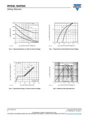 IRF840 datasheet.datasheet_page 4