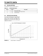 TC1047AVNBTR-VAO datasheet.datasheet_page 4