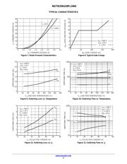 NGTB25N120FL2WG datasheet.datasheet_page 4