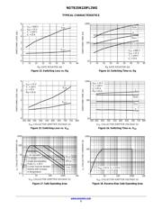 NGTB25N120FL2WG datasheet.datasheet_page 5