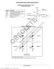 MAC218A6FP datasheet.datasheet_page 3