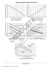 MAC218A6FP datasheet.datasheet_page 4