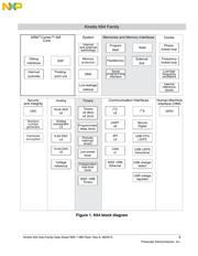 MK64FN1M0CAJ12R datasheet.datasheet_page 3