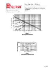 SA14CA datasheet.datasheet_page 5