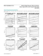 MAX11213EEE+ 数据规格书 5