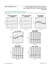 MAX11213EEE+ 数据规格书 6