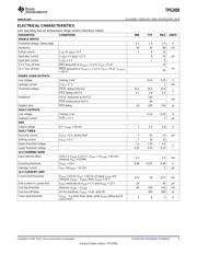 TPS2458RHBR datasheet.datasheet_page 3