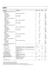 AD8370ARE datasheet.datasheet_page 4