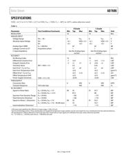 AD7686BRM datasheet.datasheet_page 4