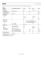 AD7686BRM datasheet.datasheet_page 5