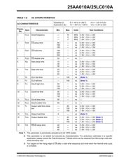 25AA010AT-I/MNY 数据规格书 3