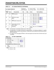 25AA010AT-I/MC datasheet.datasheet_page 4