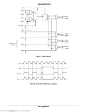 NB100LVEP222FA datasheet.datasheet_page 4