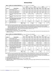 NB100LVEP222FA datasheet.datasheet_page 6