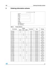 Z0109SN datasheet.datasheet_page 5