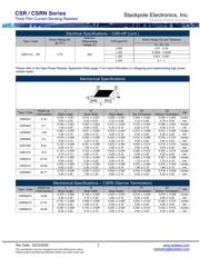 CSR1206FT11L0 datasheet.datasheet_page 2