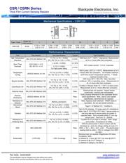 CSR1206FT11L0 datasheet.datasheet_page 3