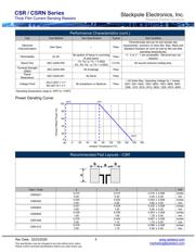 CSRN2512FKR680 datasheet.datasheet_page 4