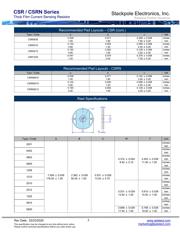 CSRN2512FKR680 datasheet.datasheet_page 5