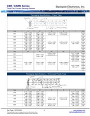 CSRN2512FKR680 datasheet.datasheet_page 6