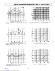 ADG721 datasheet.datasheet_page 5