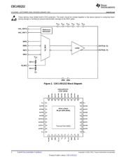 CDCLVD1212RHAR datasheet.datasheet_page 2