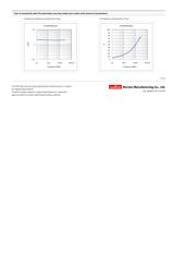 LQG15HN2N0S02B datasheet.datasheet_page 2