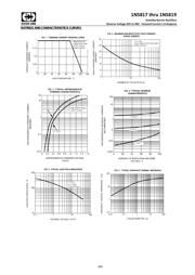 1N5817 datasheet.datasheet_page 2