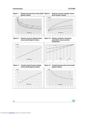 STTH1R06_07 datasheet.datasheet_page 4