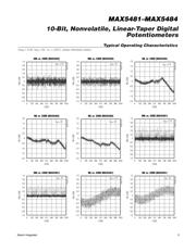 MAX5483 datasheet.datasheet_page 5