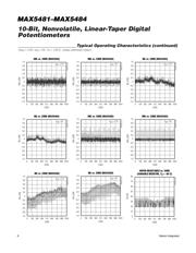 MAX5481EUD datasheet.datasheet_page 6