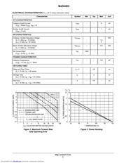MJD44E3T4 datasheet.datasheet_page 2